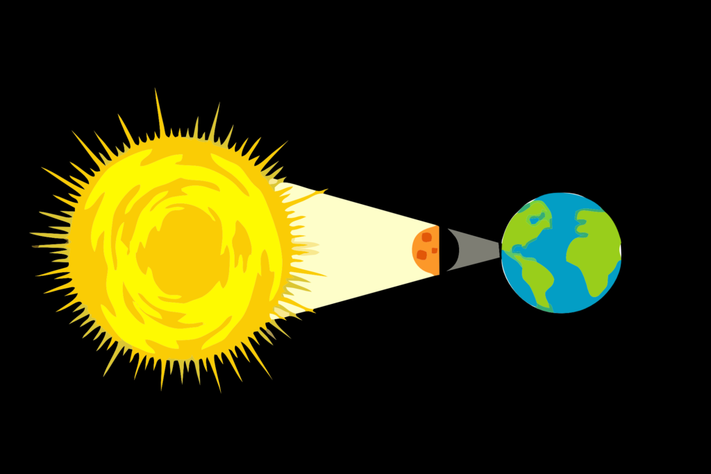 eclipse diagram